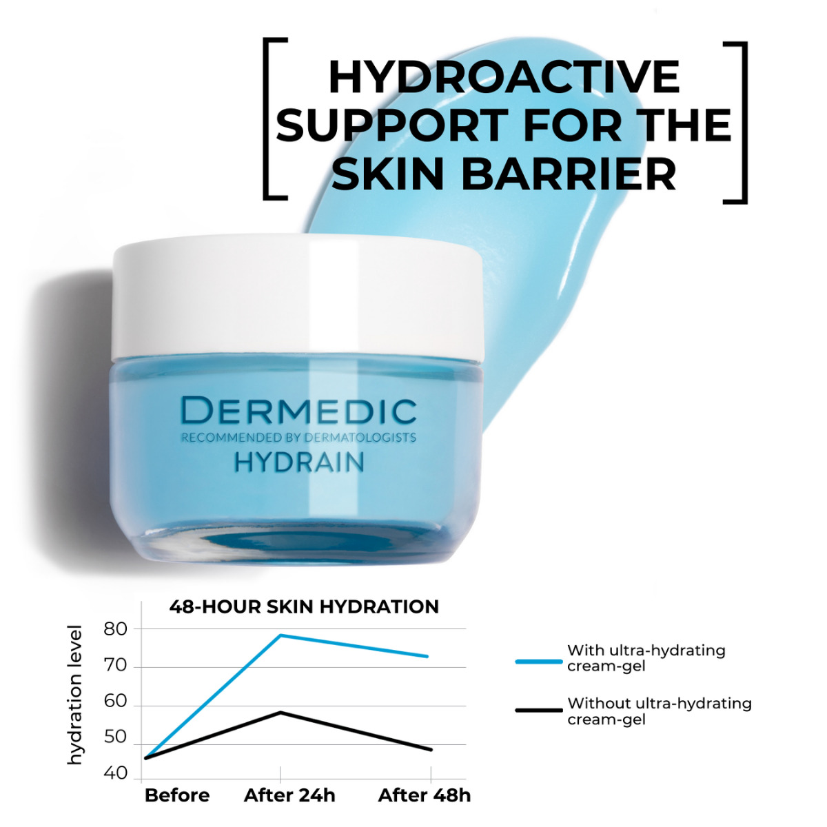Hydrain Ultra Hydrating Cream Gel 4